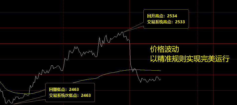 燃油：以精准的价格规则，实现完美的运行结构