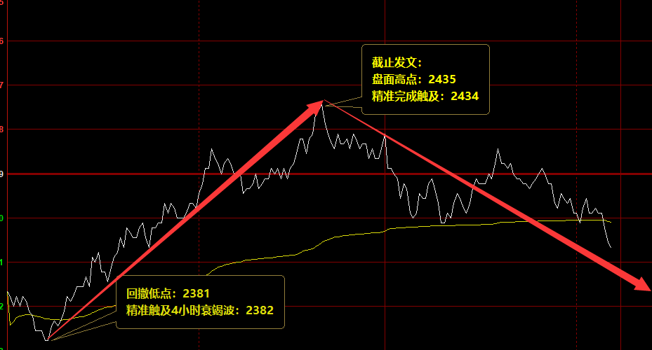 甲醇：精准策略，成就你的交易梦想