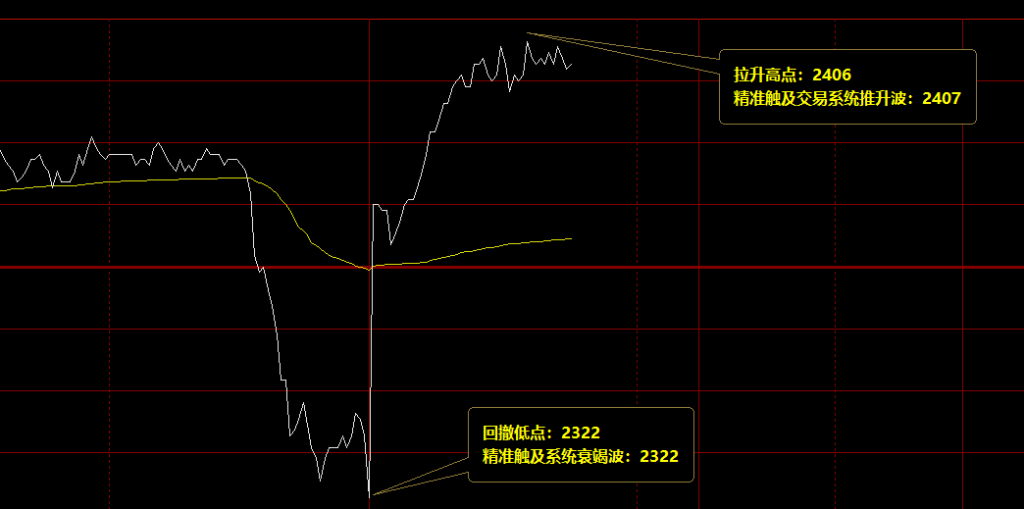 燃油：盘面直线低点，是如何按照价格规则精准触及