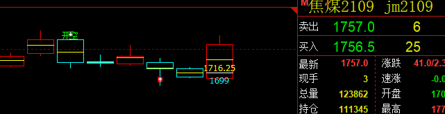 焦煤：4小时精准转折洗盘结构，利润丰富