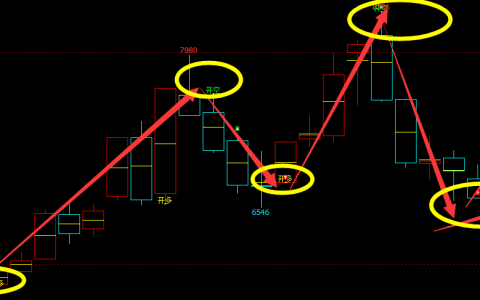 硅铁：精准（多空信号）2H转折结构，两字“完美”