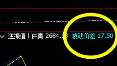 焦炭：价差式的精准波动结构，无俱洗盘、无损应对