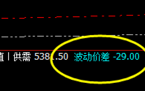 螺纹：价差式精准洗盘结构，必须明白价差结构的神奇