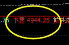 螺纹：精准价格波动规则，明暗规则之中的透析