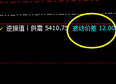 螺纹：成功跟踪回撤衰竭波（实价），将进入时间规则