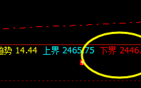 甲醇：精准、快速完成周线的价格结构