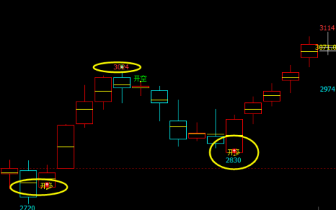 沥青：精准（多空信号）转折系统，转折胜率95%以上
