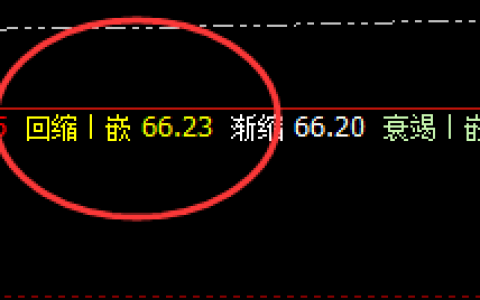 美原油：精准完成回补修正，前进波展开完美振荡