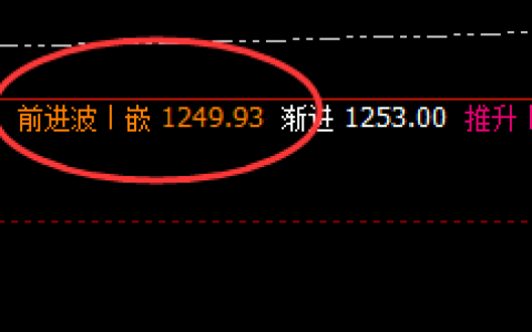 铁矿石：价差式精准洗盘结构，回撤伴随价格修正