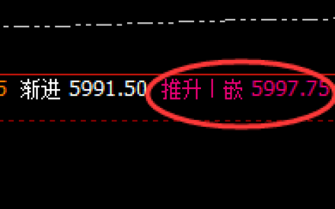 热卷：15点价差式精准高点洗盘，所有波动，规则之产物