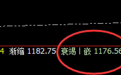 铁矿石：精准无误实现回补修正结构