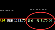 铁矿石：精准无误实现回补修正结构