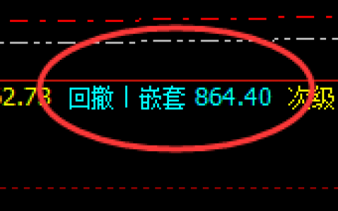 动力煤：经典洗盘，精准波动，快速回升修正