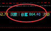 动力煤：经典洗盘，精准波动，快速回升修正