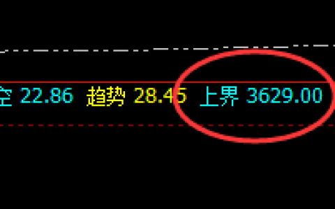 豆粕：通用规则，永恒不变，精准策略，无忧交易