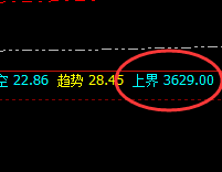 豆粕:通用规则,永恒不变,精准策略,无忧交易