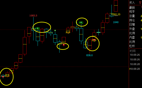 铁矿石：周线精准（多空信号）转折结构，领先、神奇