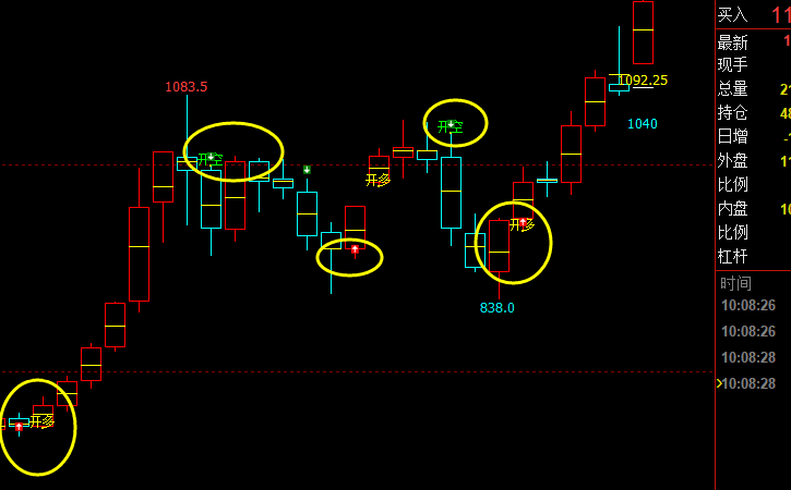 铁矿石：周线精准（多空信号）转折结构，领先、神奇