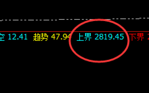 玻璃：盘面大跌近5%，规则化的优越感精准交易