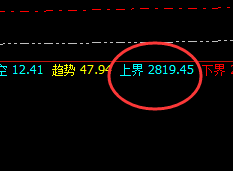 玻璃：盘面大跌近5%，规则化的优越感精准交易