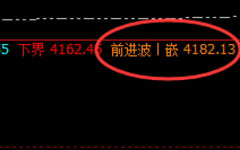 LPG：交易胜率远超95%的品种，随心所欲的交易