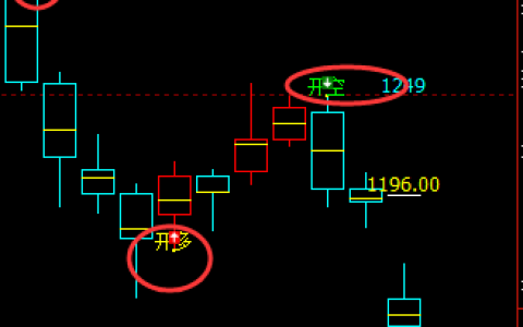 铁矿石：4小时周期（多空信号）领先精准转折
