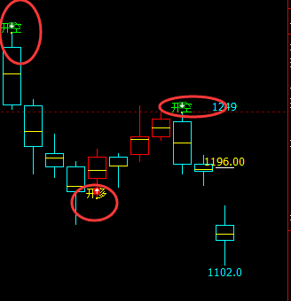 铁矿石：4小时周期（多空信号）领先精准转折