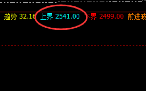 焦炭：超50点开盘价差，价格精准实现完美波动