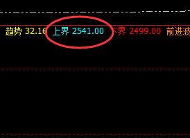 焦炭：超50点开盘价差，价格精准实现完美波动