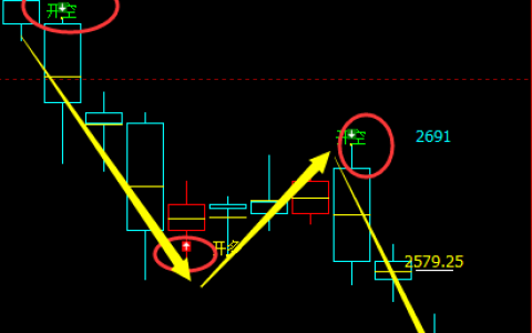 焦炭：4小时、周线（多空信号）完美转折结构