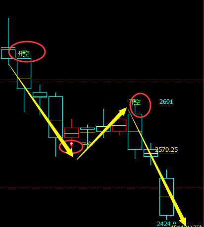 焦炭：4小时、周线（多空信号）完美转折结构