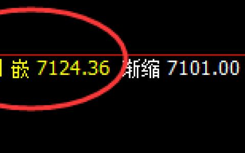 锰硅：今日确实够猛，2小时回缩波直接精准拔地而起