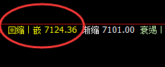 锰硅：今日确实够猛，2小时回缩波直接精准拔地而起