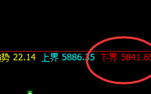 苹果：精准回撤低点，完美快速拉升