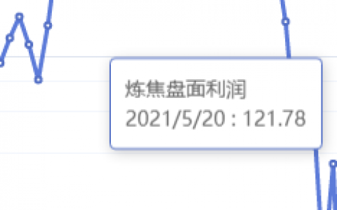 5月20日：炼焦盘面利润大幅走扩113.19