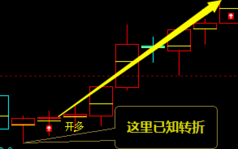 交易系统：加仓规则简单说明