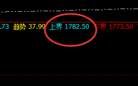 焦煤：价差式精准回撤，结构完美，波动神奇