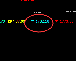 焦煤：价差式精准回撤，结构完美，波动神奇