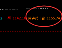铁矿石：精准波动，神奇运行，不服就治到你服为止