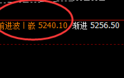 螺纹：4小时价格结构，精准振荡波动，难逃规则约束