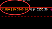 螺纹：4小时价格结构，精准振荡波动，难逃规则约束