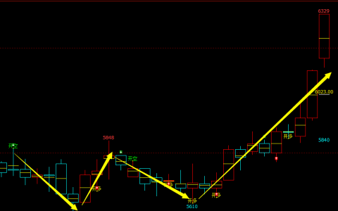 苹果：2小时精准（多空信号）转折结构，买、买、买