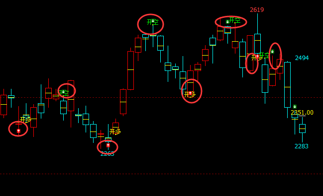 燃油：日线（多空信号）精准转折结构，胜率95%以上