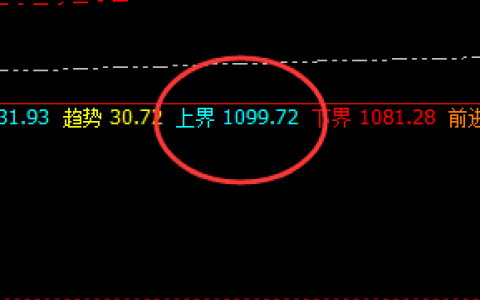 铁矿石：一洗一回升，价格定乾坤