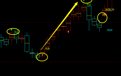 豆粕：日线结构（多空信号）精准转折系统