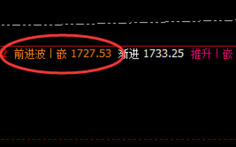 焦煤：价差式精准波动，实价低点快速回升洗盘
