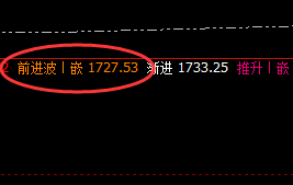 焦煤：价差式精准波动，实价低点快速回升洗盘