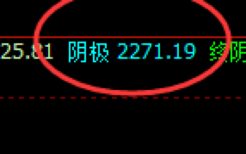 焦炭：精准极端回撤，近百点的回升洗盘