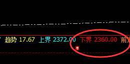 燃油：连续二日疯狂拉升，也逃不出价格规则的约束