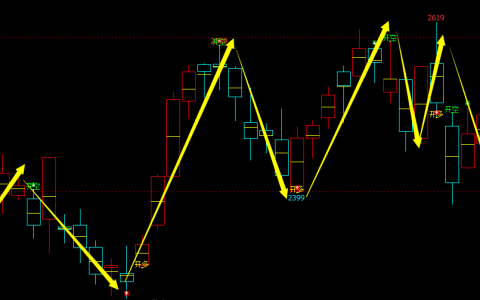 燃油：日线（多空信号）精准转折系统，胜率突破95%